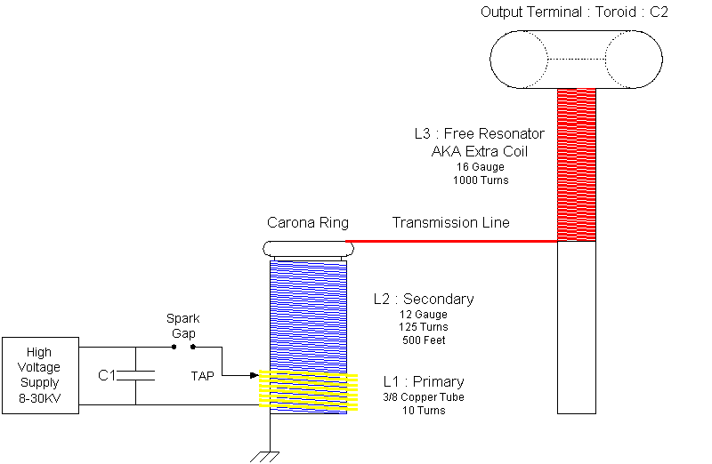 Tesla Coil Plans